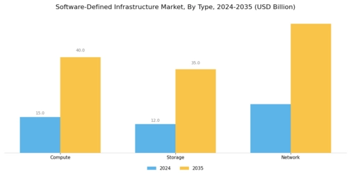 Software Defined Infrastructure Market Segment Image 0