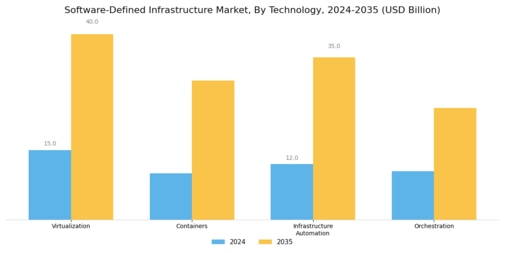 Software Defined Infrastructure Market Segment Image 2