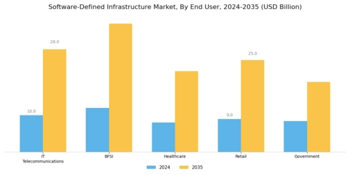 Software Defined Infrastructure Market Segment Image 3
