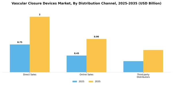Vascular Closure Devices Market Segment Image 0