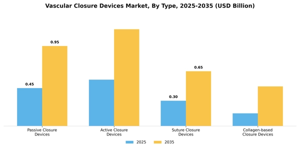 Vascular Closure Devices Market Segment Image 3