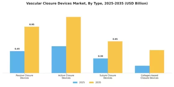 Vascular Closure Devices Market Segment Image 0