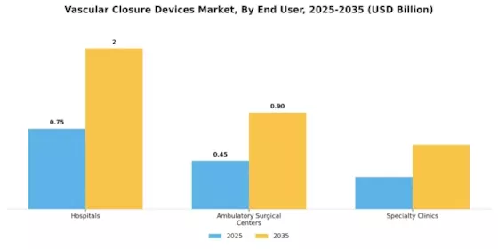 Vascular Closure Devices Market Segment Image 2
