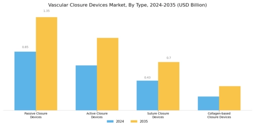 Vascular Closure Devices Market Segment Image 0