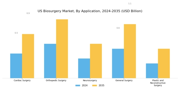 US Biosurgery Market Segment Image 1