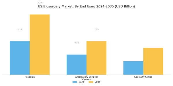 US Biosurgery Market Segment Image 2