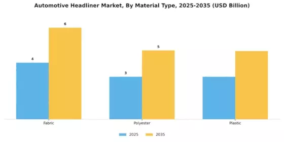 Automotive Headliner Market Segment Image 0