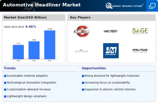 Automotive Headliner Market Infographic