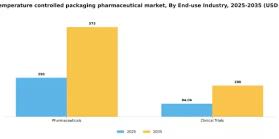 Brazil Temperature Controlled Packaging Pharmaceutical Market Segment Image 0