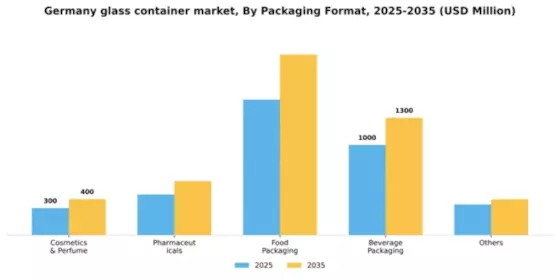Germany Glass Container Market Segment Image 0