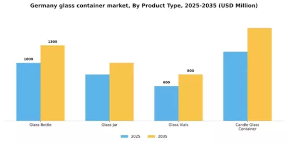 Germany Glass Container Market Segment Image 1