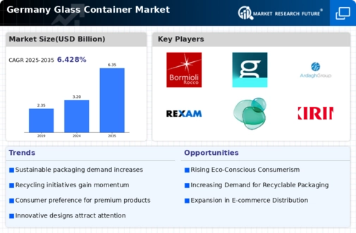 Germany Glass Container Market Infographic