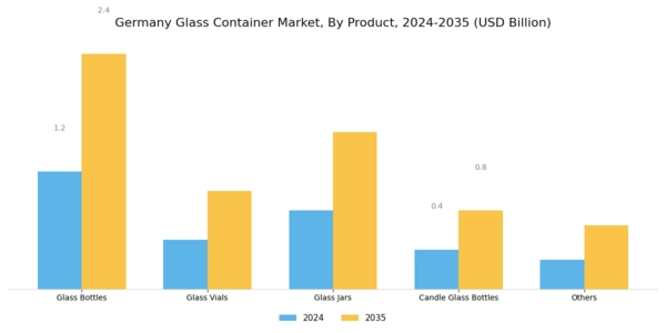 Germany Glass Container Market Segment Image 0