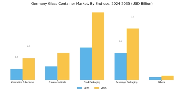Germany Glass Container Market Segment Image 1
