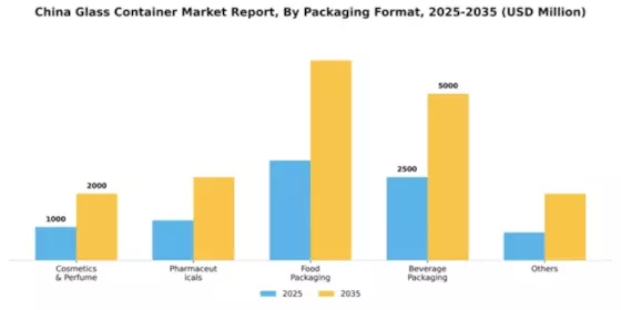 China Glass Container Market Segment Image 0
