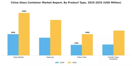 China Glass Container Market Segment Image 1