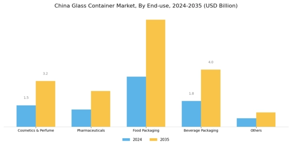 China Glass Container Market Segment Image 1