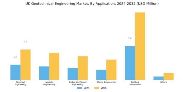 UK Geotechnical Engineering Market Segment Image 1