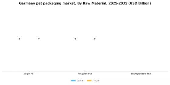 Germany PET Packaging Market Segment Image 3