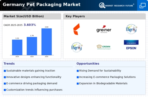 Germany PET Packaging Market Infographic