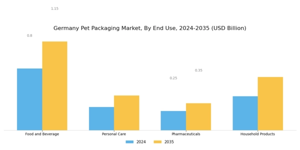 Germany PET Packaging Market Segment Image 1