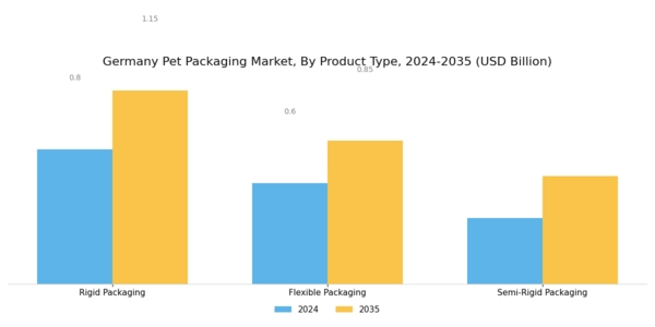 Germany PET Packaging Market Segment Image 2