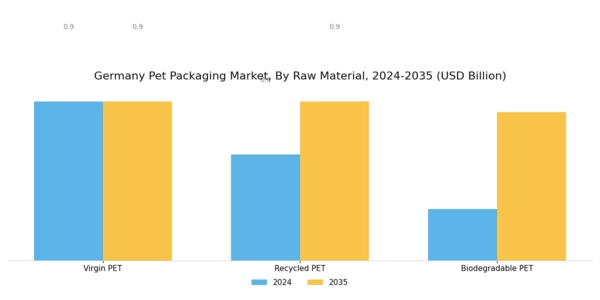Germany PET Packaging Market Segment Image 3
