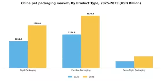 China PET Packaging Market Segment Image 2