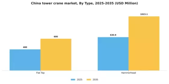 China Tower Crane Market Segment Image 1
