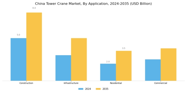 China Tower Crane Market Segment Image 0