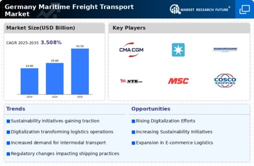 Germany Maritime Freight Transport Market Infographic