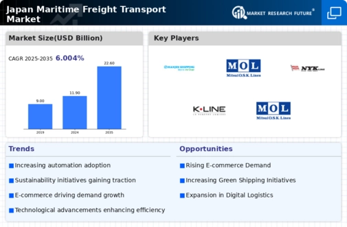 Japan Maritime Freight Transport Market Infographic