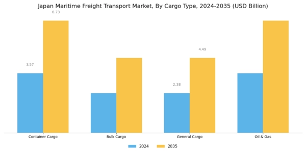 Japan Maritime Freight Transport Market Segment Image 0
