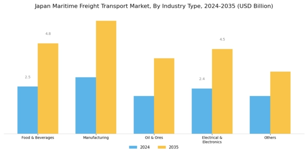 Japan Maritime Freight Transport Market Segment Image 1