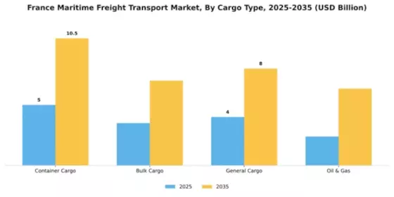 France Maritime Freight Transport Market Segment Image 0