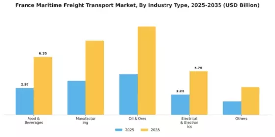 France Maritime Freight Transport Market Segment Image 1