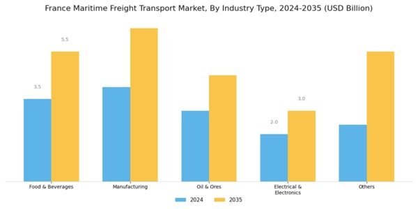 France Maritime Freight Transport Market Segment Image 1