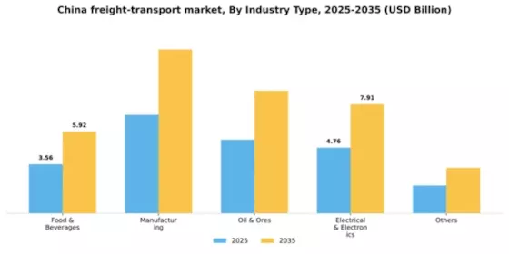 China Maritime Freight Transport Market Segment Image 1