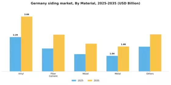 Germany Siding Market Segment Image 1