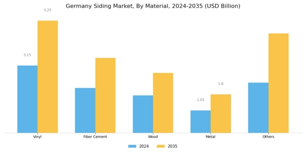 Germany Siding Market Segment Image 0
