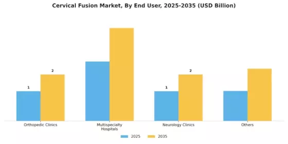 Cervical Fusion Market Segment Image 0