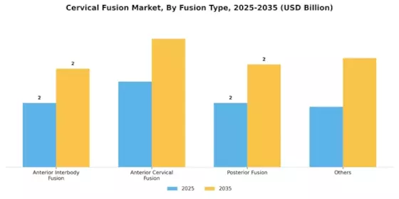 Cervical Fusion Market Segment Image 1