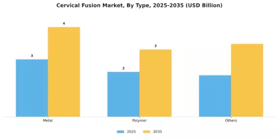 Cervical Fusion Market Segment Image 3