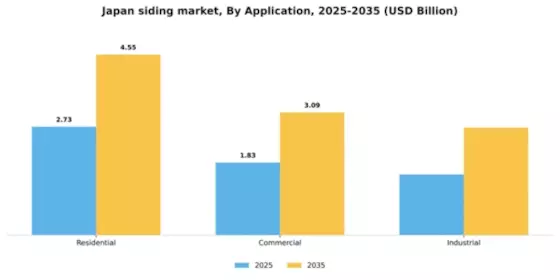 Japan Siding Market Segment Image 0