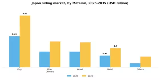 Japan Siding Market Segment Image 1