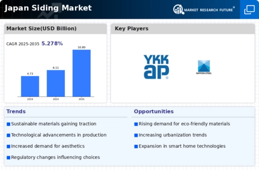 Japan Siding Market Infographic