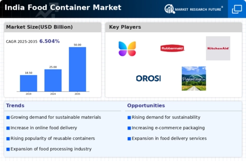 India Food Container Market Infographic
