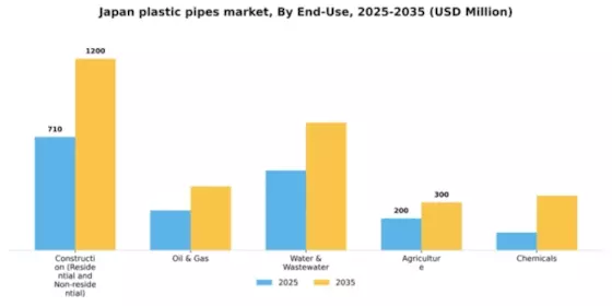 Japan Plastic Pipes Market Segment Image 0