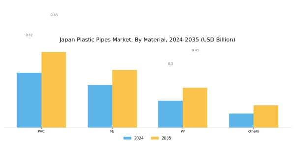 Japan Plastic Pipes Market Segment Image 0