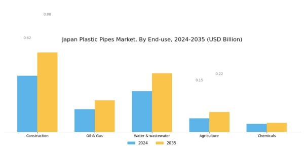 Japan Plastic Pipes Market Segment Image 1